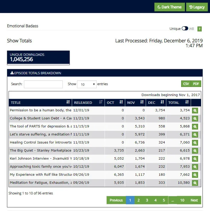 Podcast download dashboard